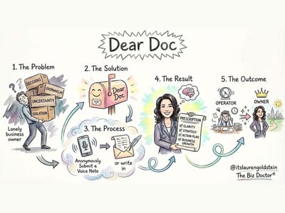 Dear Doc